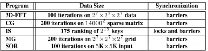 Figure 2. Pseudo Code for Adaptive Logging and AL-based Recovery Protocols.