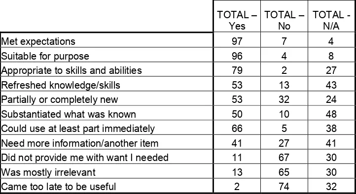 Table 2 Total user types by both library membership and non-library categories 