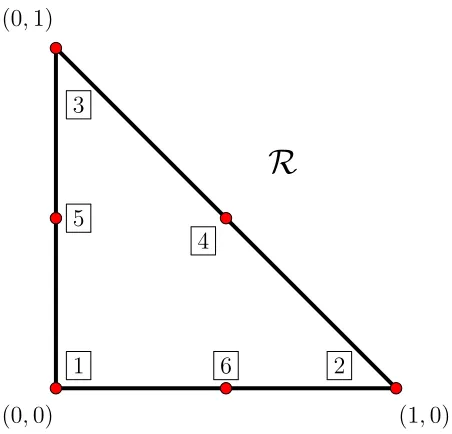 Table 3.1: Quadratic Local Basis Functions over R