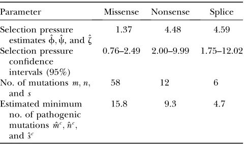 TABLE 4