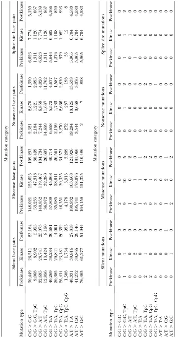 TABLE 1