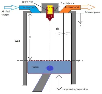 Figure 2.1: Schematic representation of the 1-D spatial domain specification along the cylinder 