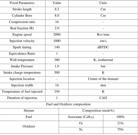 Table 4.3: Fixed parameters of the engine for the different run conditions. 