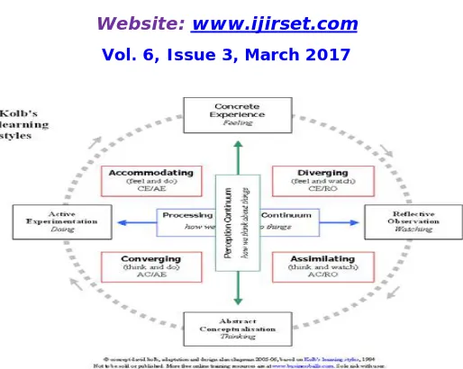 Fig. 1. Text Detection (Image source: Kolb’s Cycle’s (1984) adaptation and design by Alan Chapman, 2006-05, accessed from   website http://www.businessballs.com/kolblearningstyles.htm, date accessed December 20 2010
