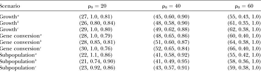 TABLE 3