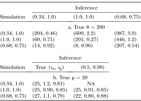 TABLE 4
