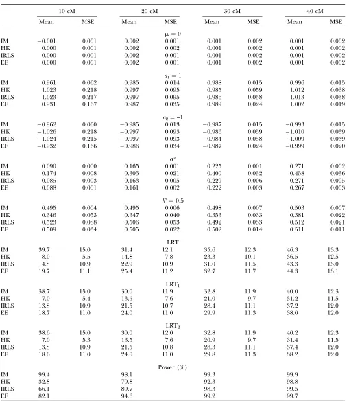 TABLE 2