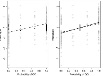 Figure 1, the EE method almost completely avoids thisAs may be seen from the simulation example inproblem, as it weights observations by their inversevariances