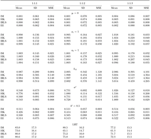 TABLE 1
