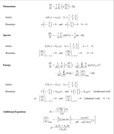 Figure 2.2: The One-Dimensional HCCI Engine Model