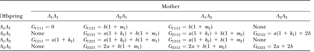 TABLE 2