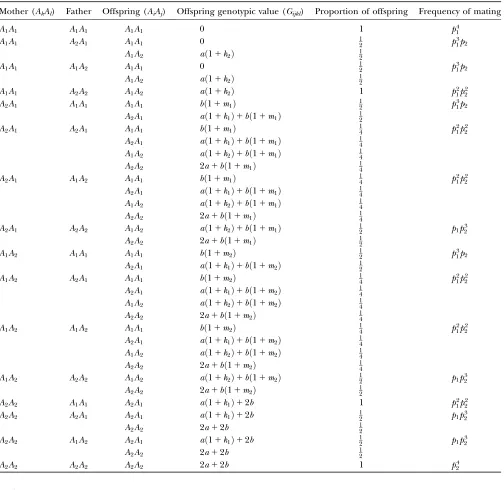 TABLE 3