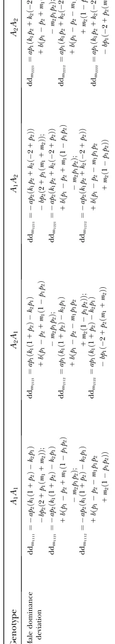 TABLE 4