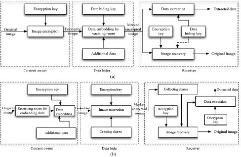 Fig. 1.     a)  Previous Method’s Framework    