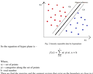 Fig. 2 linearly separable data by hyperplane 