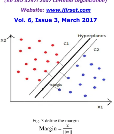 Fig. 4 support vectors in SVM   