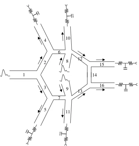 Figure 4.5: Mock-up of the Circle of Willis which corresponds to Table 4.3