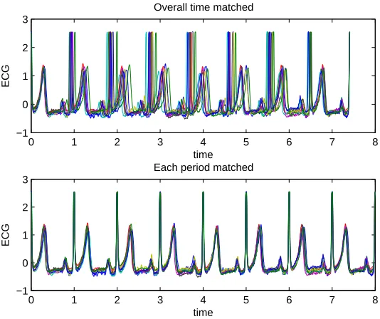Figure 4.6: The data must be post-processed in order to ensure consistency acrossdata sets