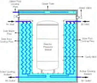 Figure 1. Concept of the Water Pool Type RCCS  