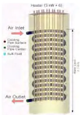 Figure 2. Geometry of Test Facility for Calculation   