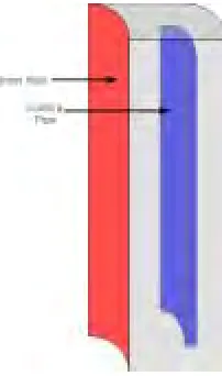 Figure 6. Temperature distribution of Heat=2.74 kW and Velocity=33 m/s 