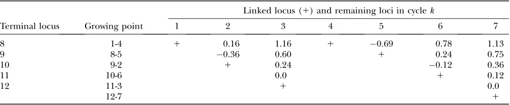 TABLE 2