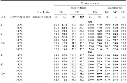 TABLE 5