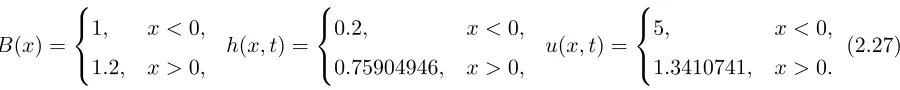 Figure 2.2:Example 2: Solution (h on the left and u on the right) computed using ∆x = 0.004and 0.001 and compared with the reference solution.