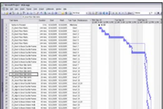 Figure 9: 3D Model of A Typical Floor and Schedule Template in MS Project 