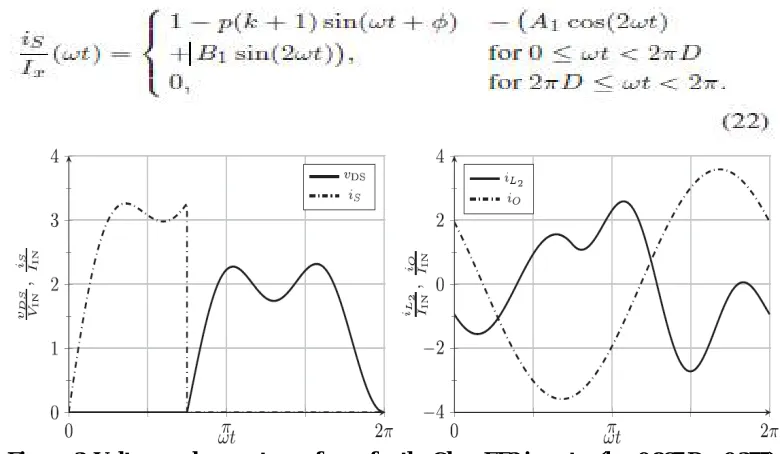 Fig. 3 shows the voltage and current waveforms for the class EF2 inverter. the peak voltage and current stresses of the Class EF2 when k = 0.867 and D = 0.375 are 