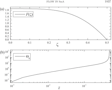 Fig. 5. (a) The dependence of F upon ζ. (b) Θ0 as a function of z (static case).
