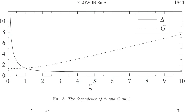Fig. 8. The dependence of Δ and G on ζ.