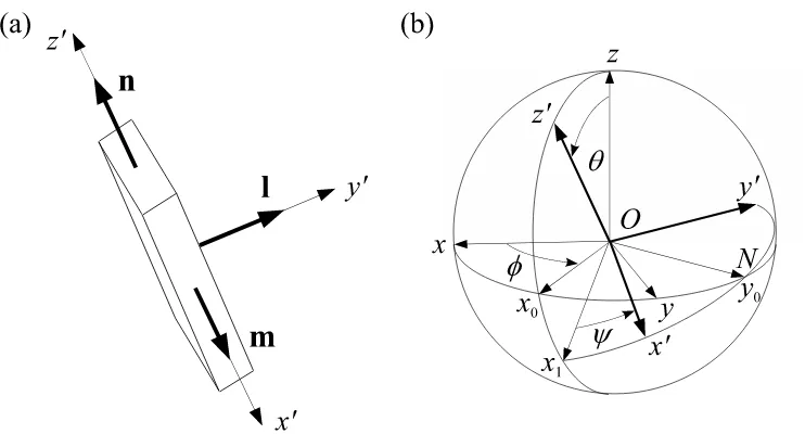 Figure 3: The orientation of a biaxial nematic liquid crystal described by using thestandard Euler angles ϕ, θ and ψ.
