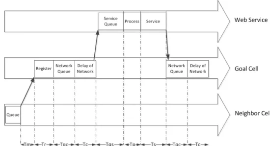 Figure 2: Mobile agent request process in communication network 