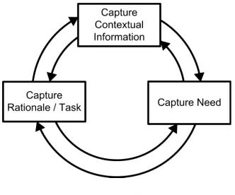 Figure 2.  The iRequire Approach 