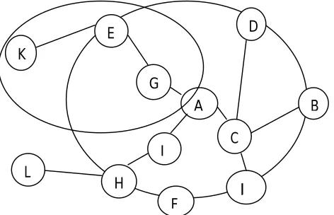 Figure 3.1 Routing zone for node A and E with r=2. 