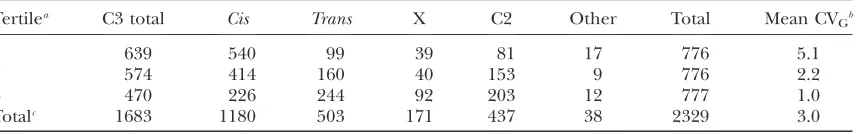 TABLE 1
