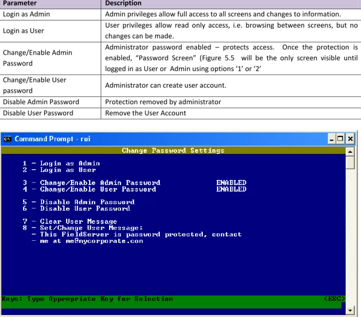 Figure 5.5 – Password Enabled Screen 