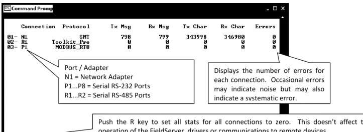 Figure 5.6 – Connection Overview Screen 