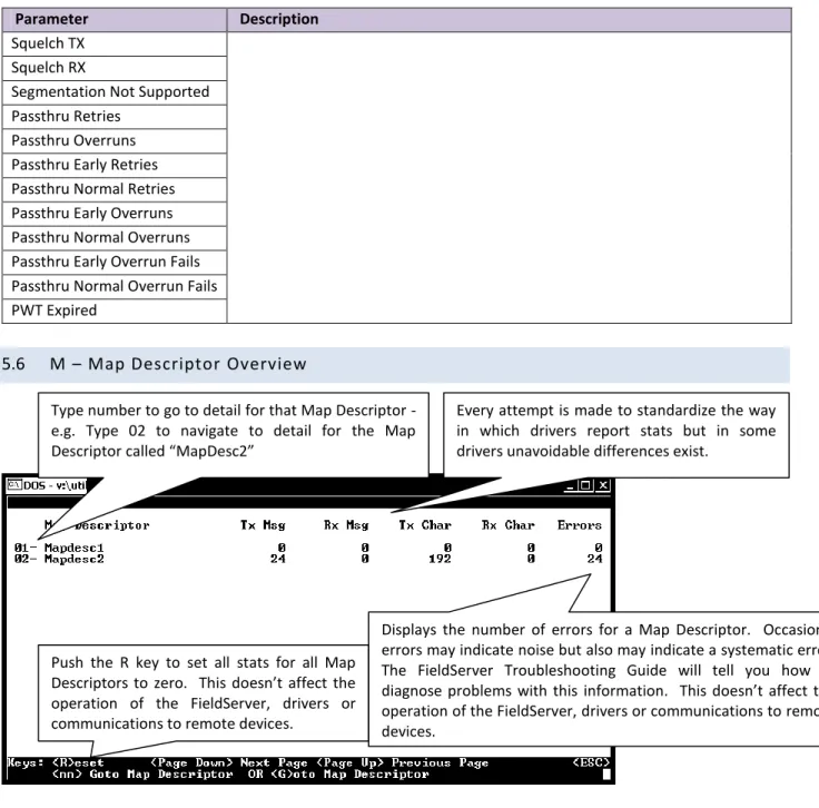 Figure 5.10 – Map Descriptor Overview Screen 