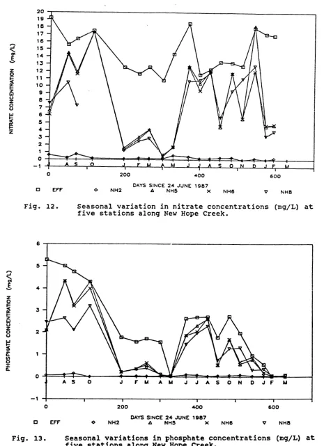 Fig. 12. 