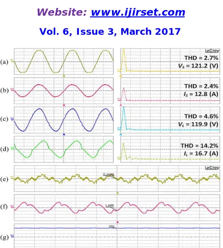 Fig. 13. Waveforms during a variation of the source voltage. (a) Source voltage vS [50 V/div], (b) source current iS [10 A/div], (c) load PCC voltage vL [50 V/div], and (d) load current iL [10 A/div]