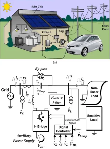 Fig. 1 . (a) Schematic of a single-phase smart load with the compensator installation