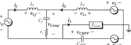 Fig. 4.  Small-signal model of transformerless HSeAF in series between the grid and the load