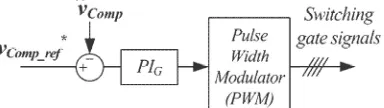 Fig. 5. Control system scheme of the active part 