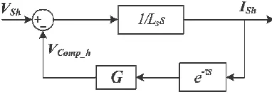Fig. 7. Control diagram of the system with delay. 