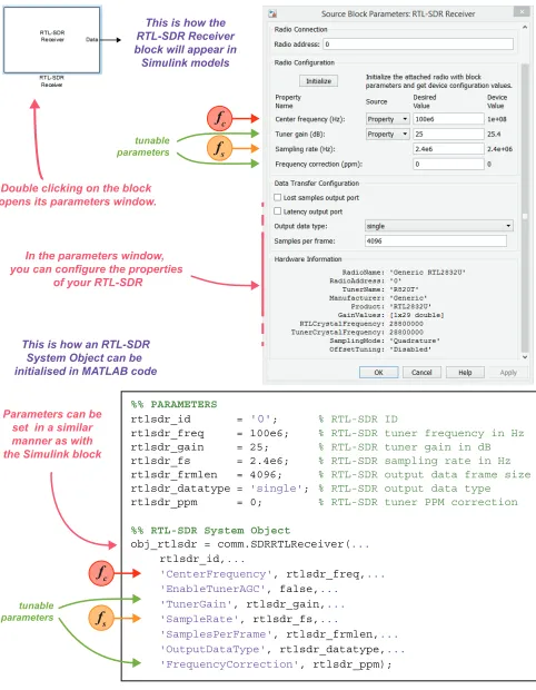 Figure 1.10: Configuring the RTL-SDR Receiver Simulink block (top), and the RTL-SDR MATLAB System Object (bottom) with identical parameters