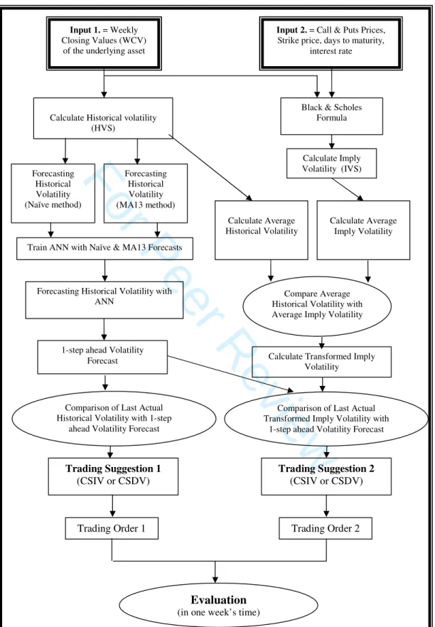 Figure 1. Flow diagram for the proposed methodology. 