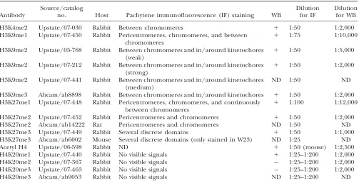 TABLE 1