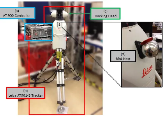 Figure 3 - (a) AT Controller 900 running EmScon software (b) Leica Absolute Tracker AT901-B mounted on heavy duty tripod (c) Tracking head that projects laser (d) Interferometer datum point 
